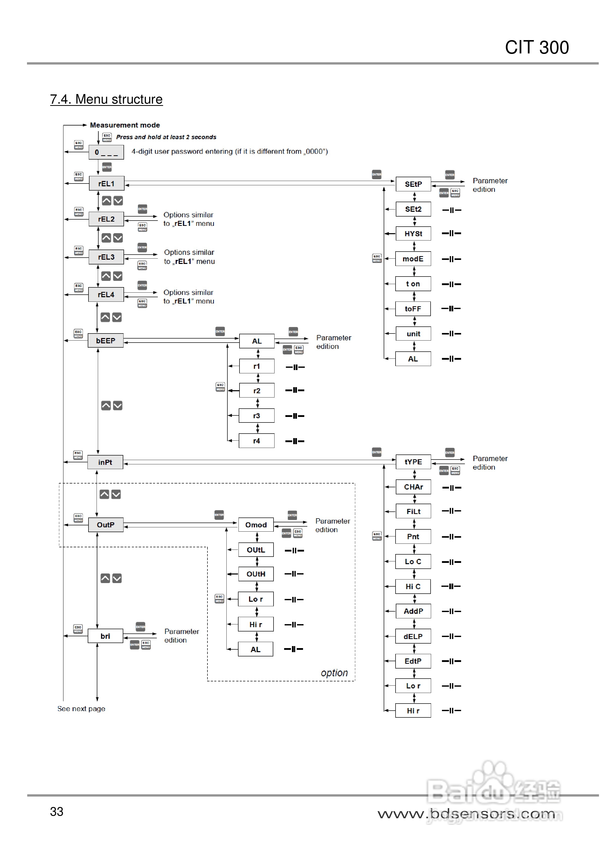 欧智博德CIT 300 流程显示器使用手册:[4]