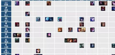 云顶之弈终极新手攻略