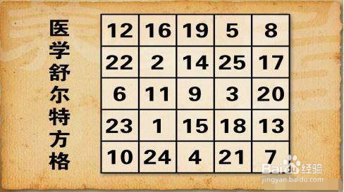 孩子学习不专注怎么办,帮助培养孩子专注力。