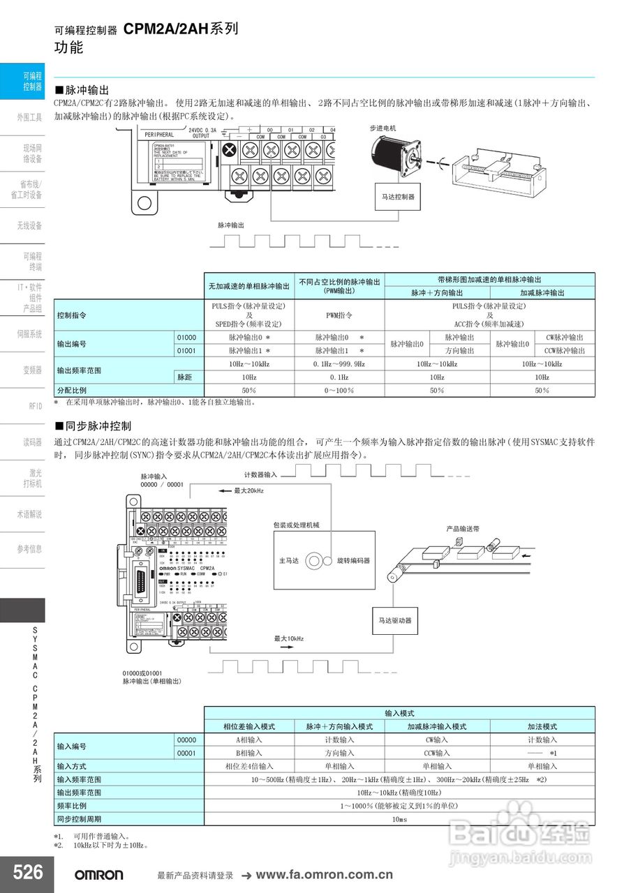 omron SYSMAC CPM2A/2AH系列可编程控制器说明书:[2]