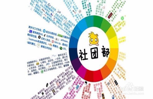 大学新生怎样面对社团招新时的面试？