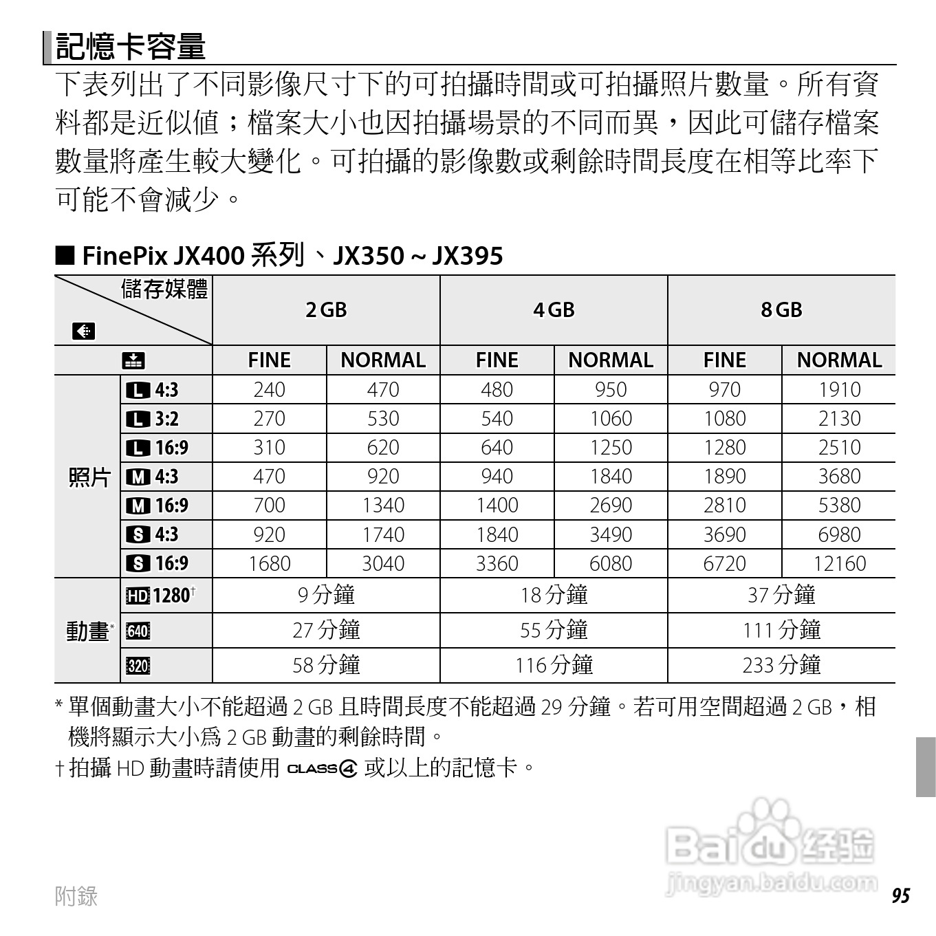 富士FinePix JX400数码相机使用说明书:[11]