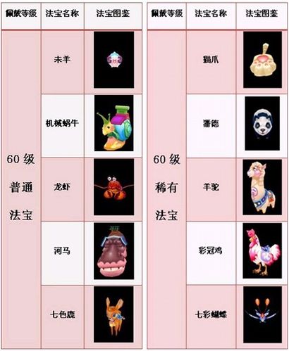 怎样给《梦幻聊斋》法宝分类？