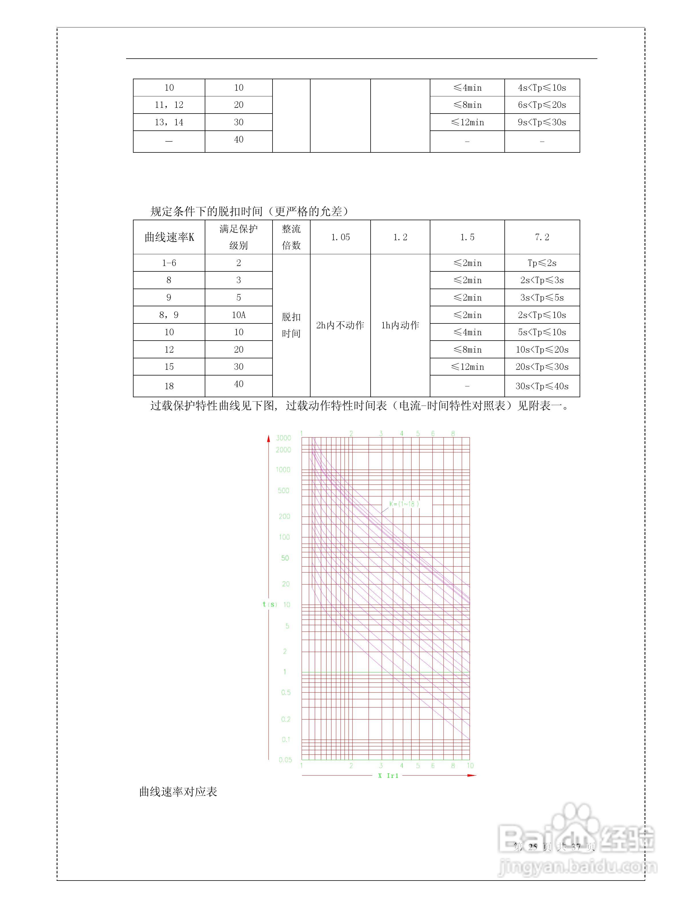 ST500系列智能电动机控制器说明书:[3]