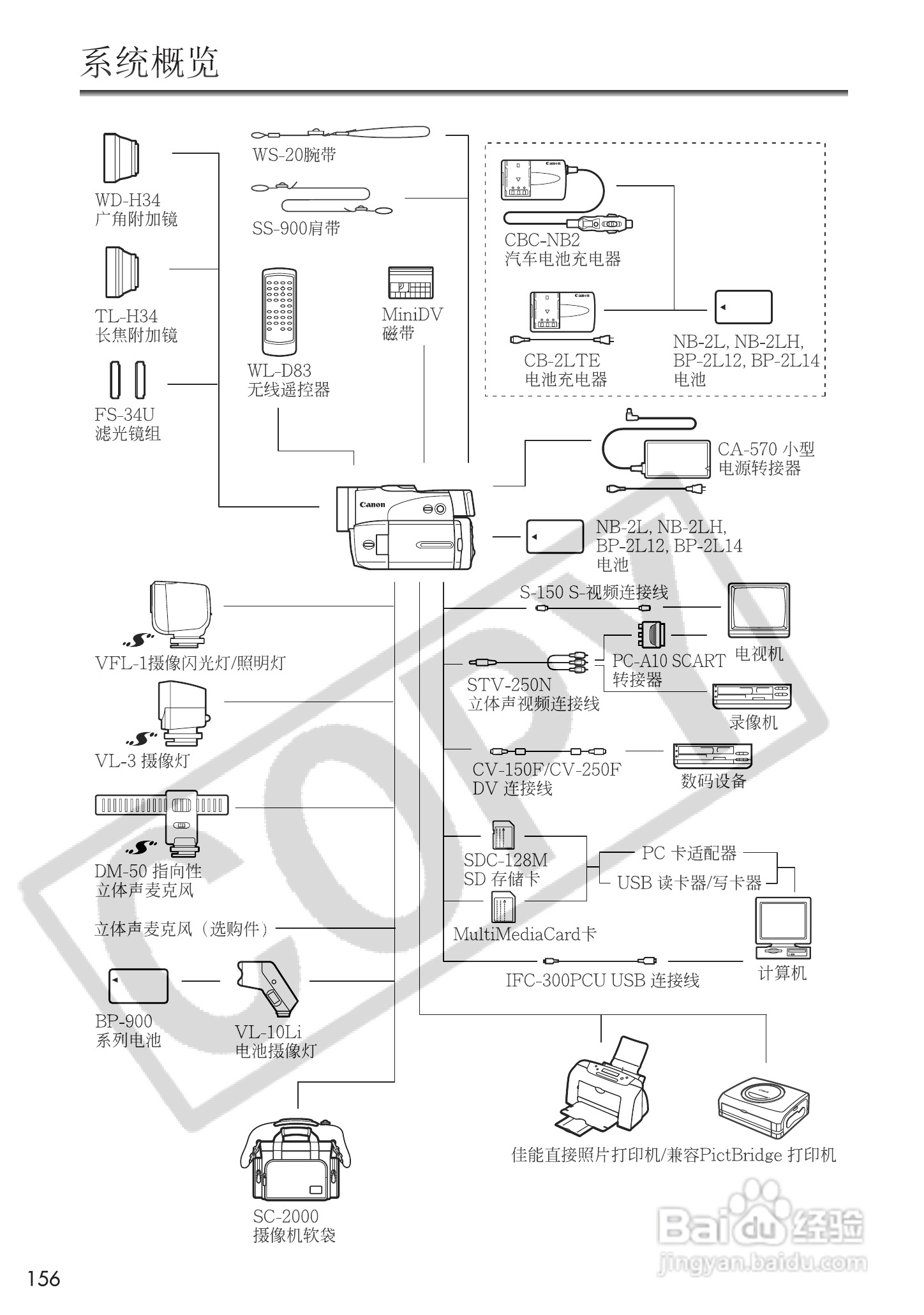 佳能MVX25i数码摄像机使用说明书:[16]