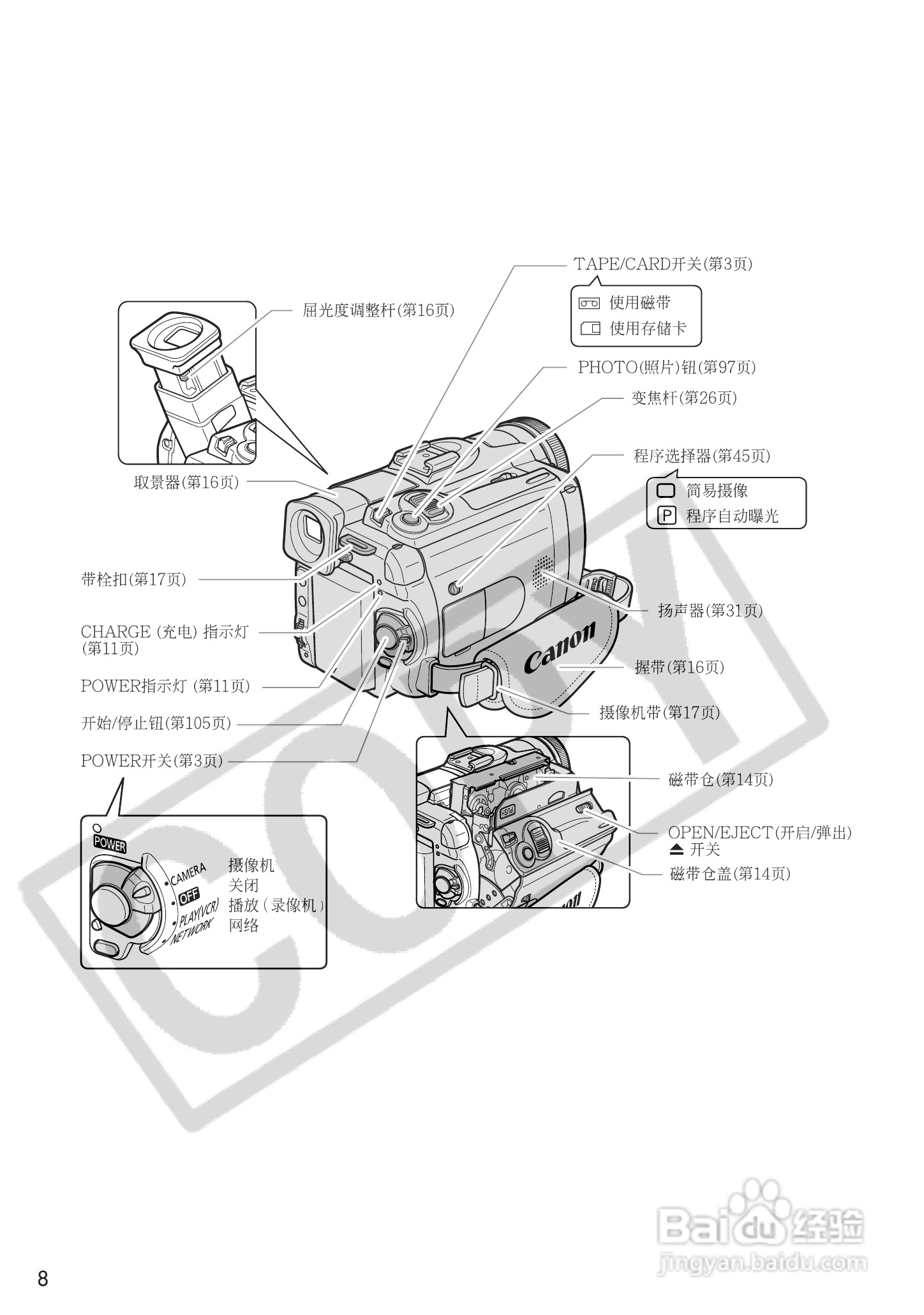 佳能MVX25i数码摄像机使用说明书:[1]