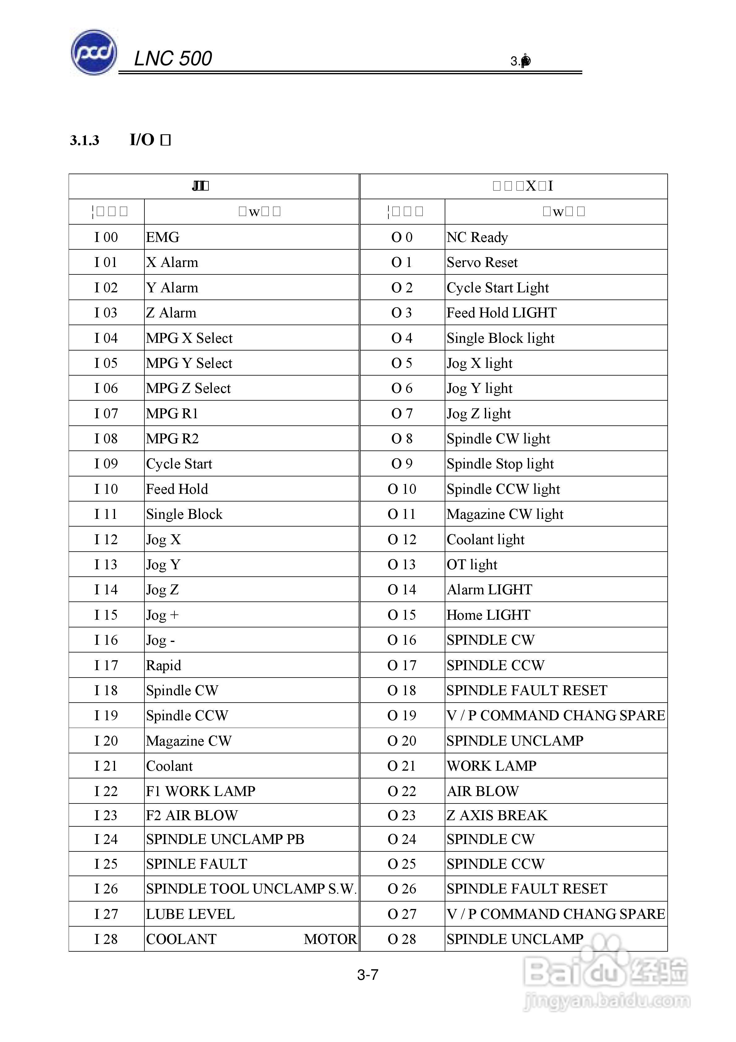 宝元科技LNC-M500系列铣床控制器维护手册:[2]