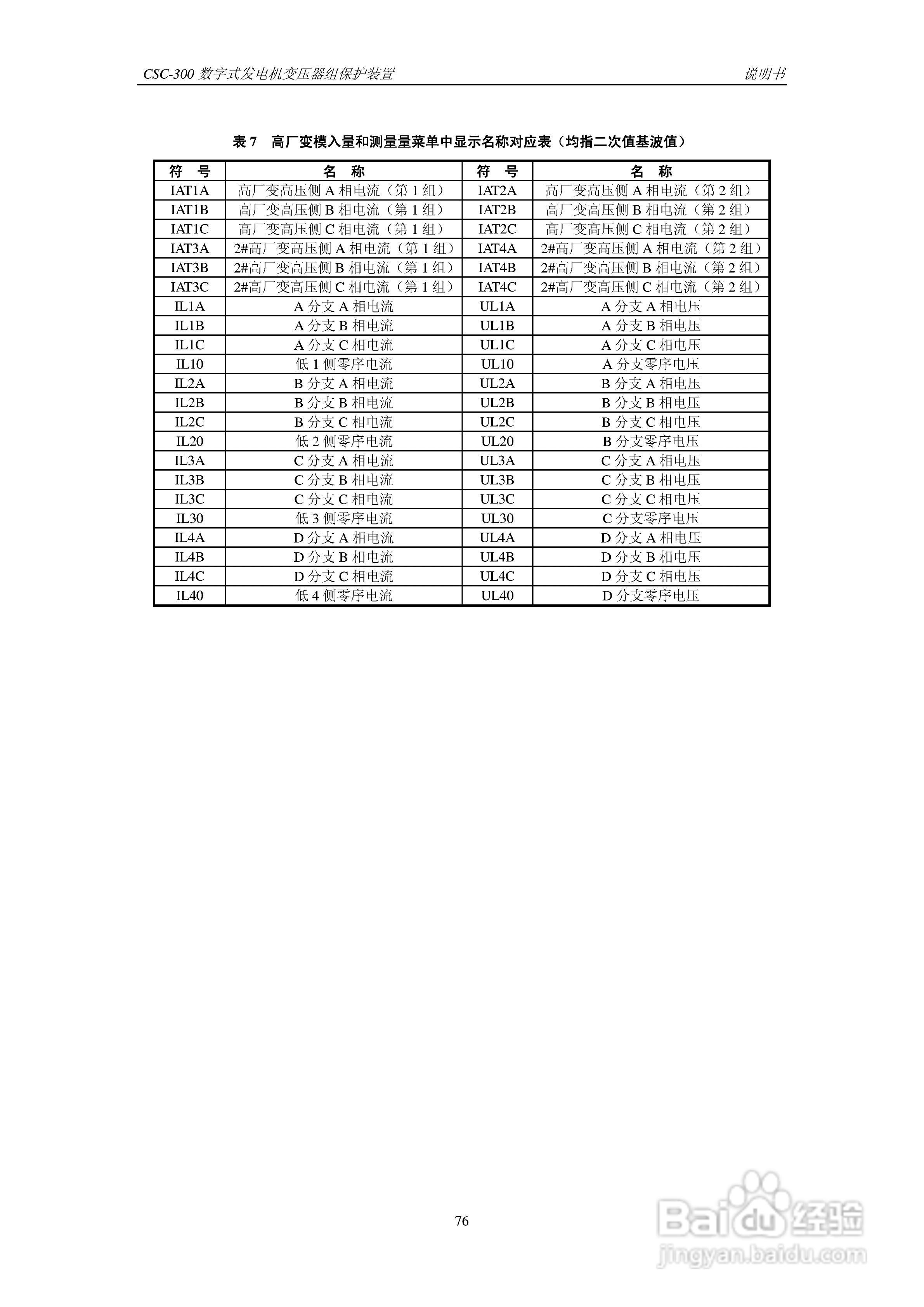四方CSC-300数字式发电机变压器组保护装置说明书:[9]