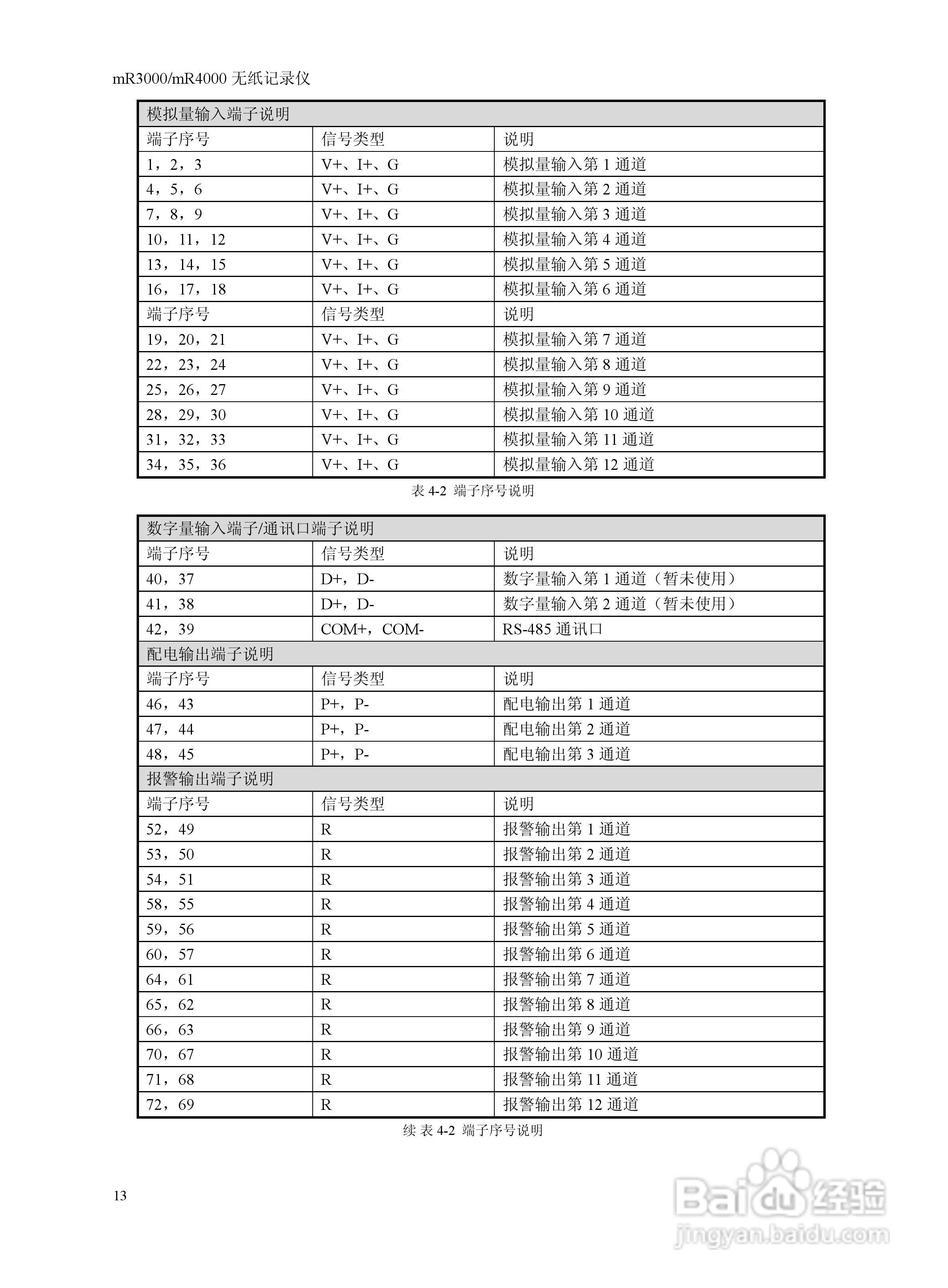 志禾工业MR3000/4000记录器操作手册:[3]