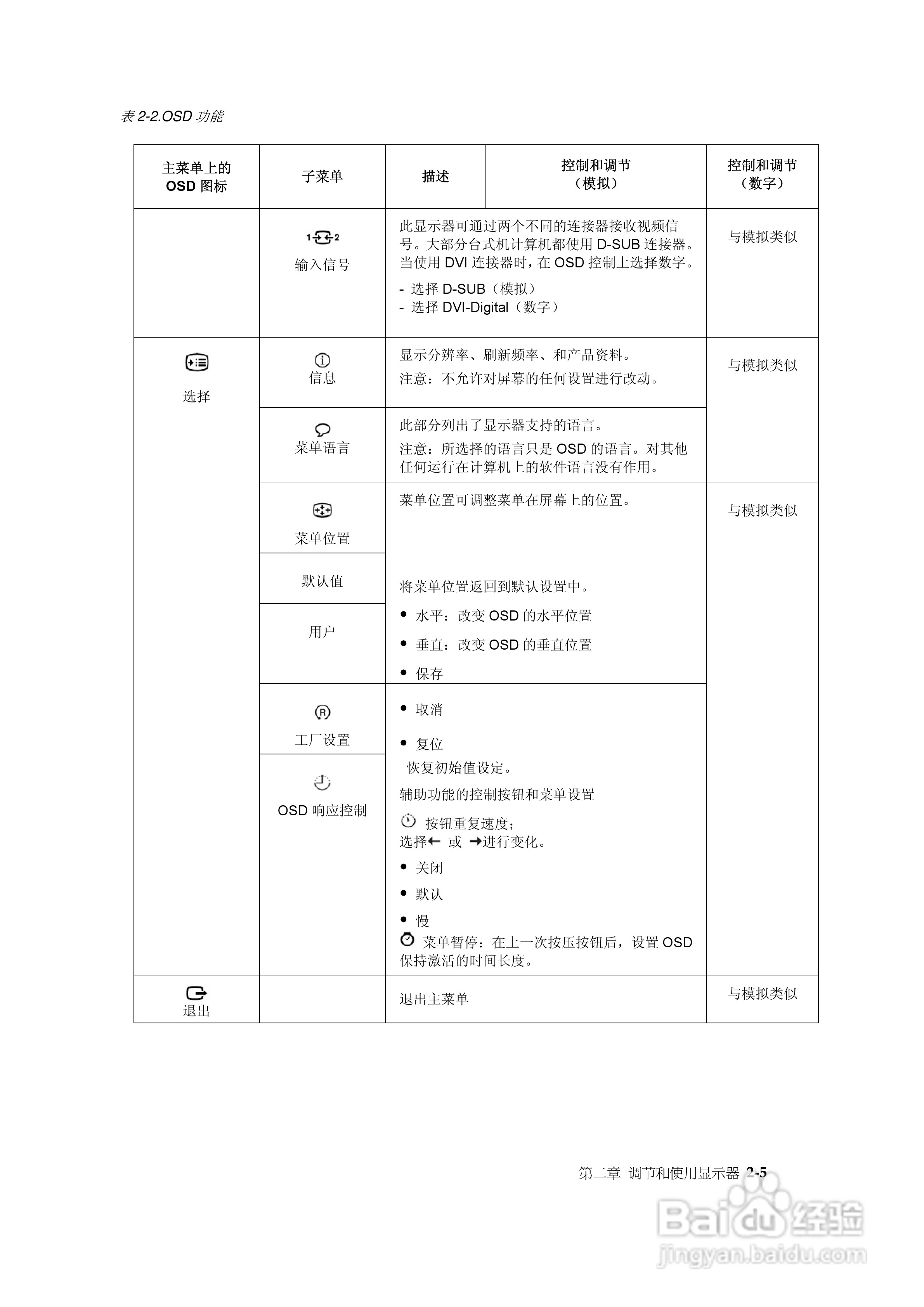 联想L2240p液晶显示器使用说明书:[2]