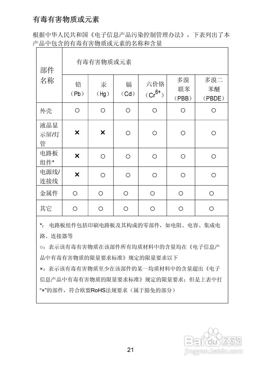 联想L151液晶显示器使用说明书:[3]