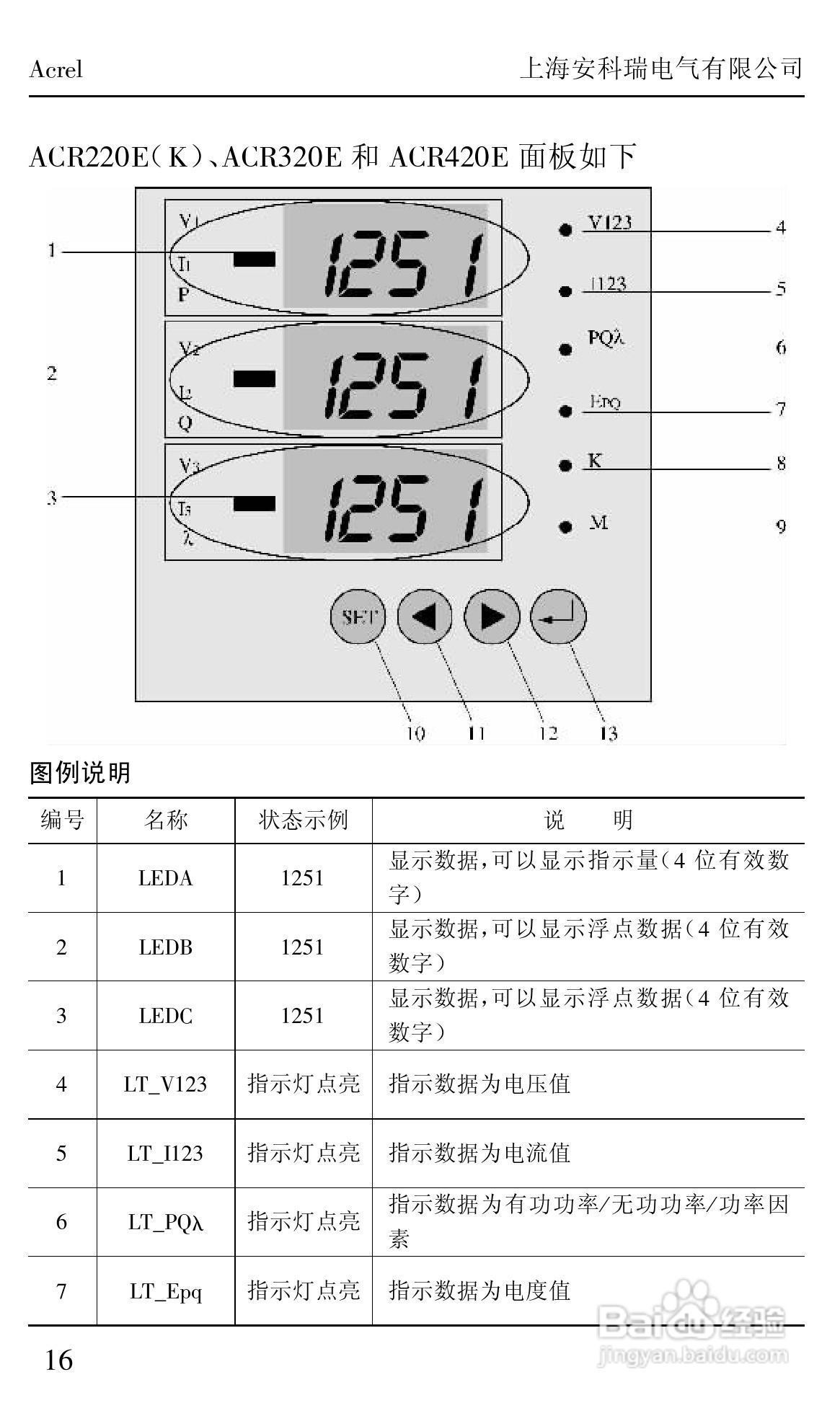 安科瑞ACRXXXE/EX/EFK系列网络/测控电力仪表安装使用:[2]