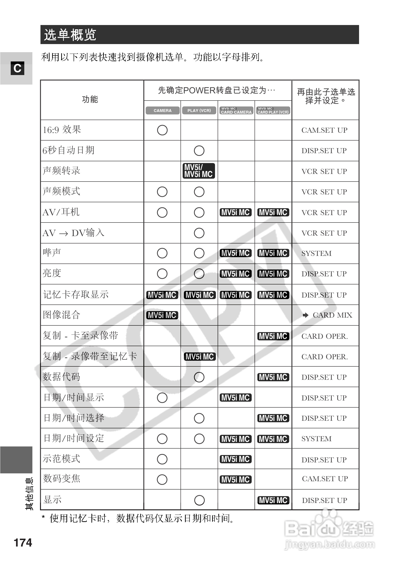 佳能MV5i数码摄像机使用说明书:[18]