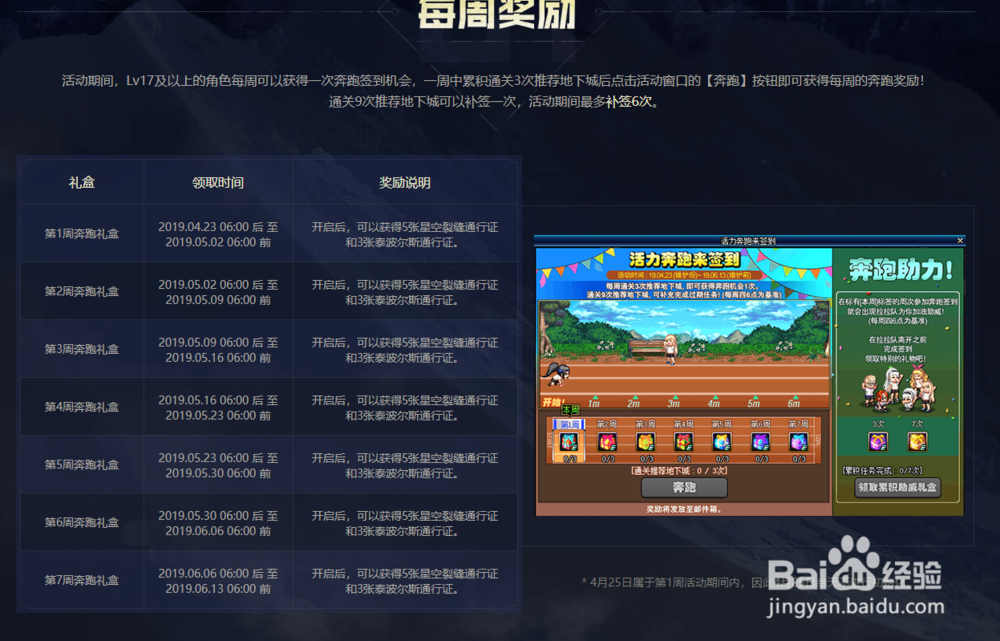 DNF活力奔跑活动攻略