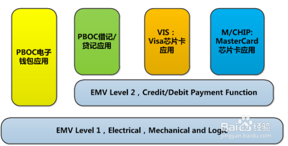 浅谈信用卡注意事项及相关