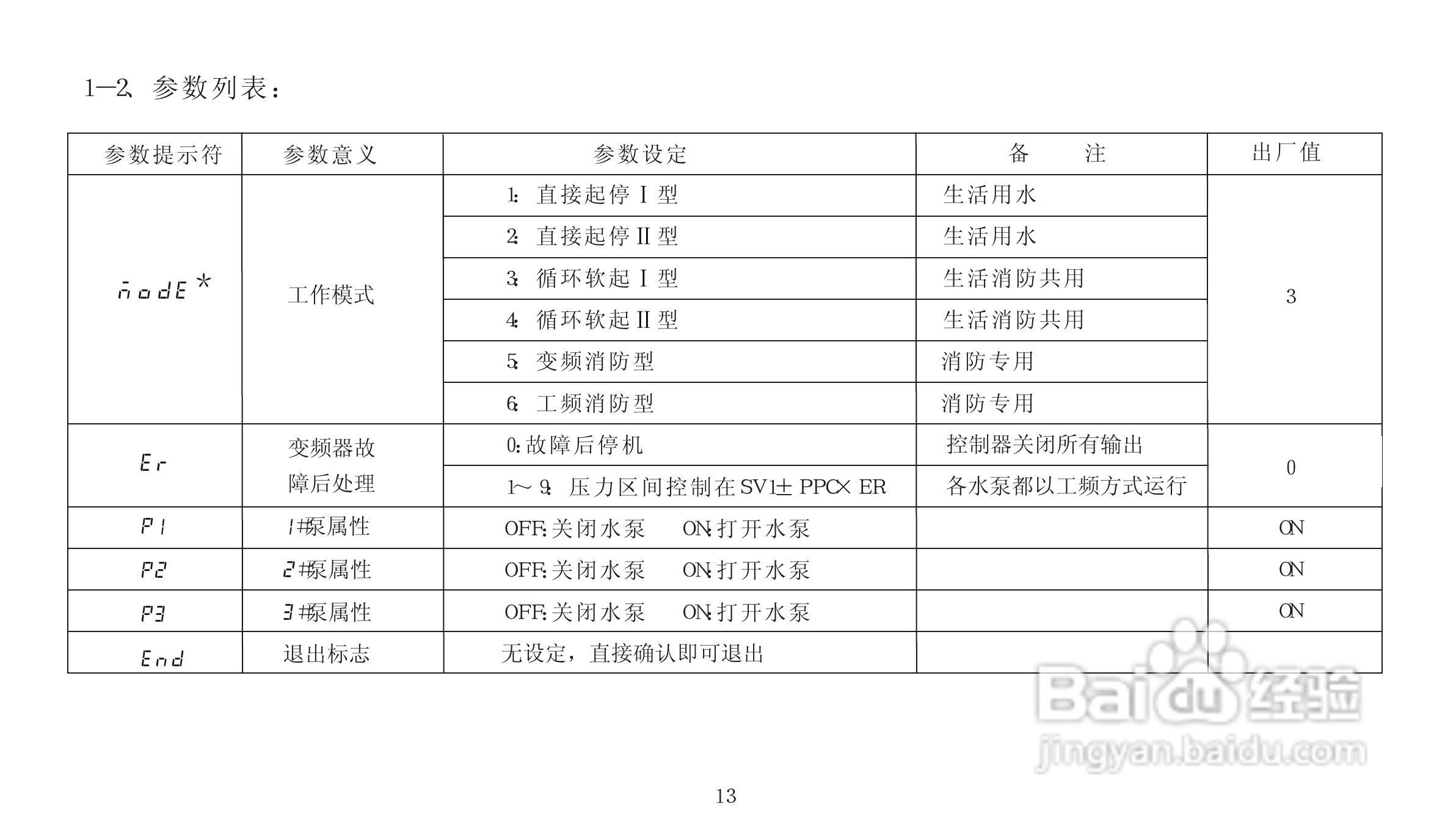 HB-CPS646变频恒压供水控制器使用说明书:[2]