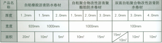 聚合物改性沥青聚酯胎防水卷材特点及施工工艺