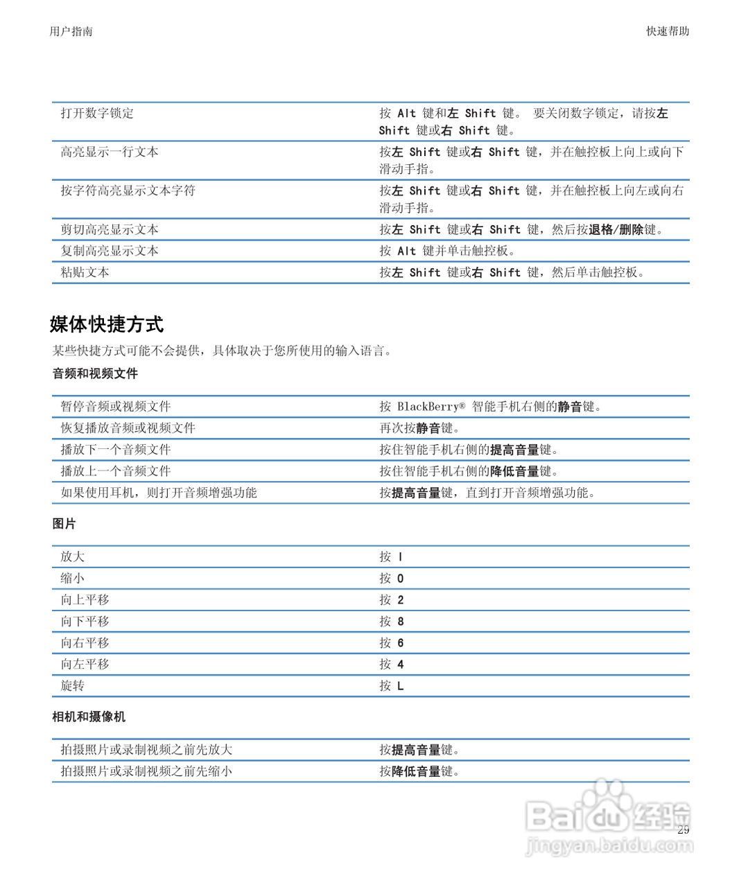 黑莓9900手机使用说明书:[4]