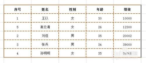 wps表格怎么样制作花纹边框