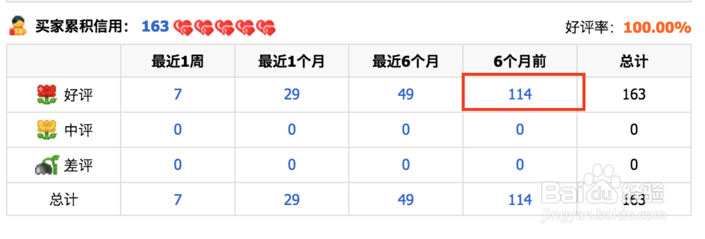如何查看自己淘宝帐号的6个月前好评个数