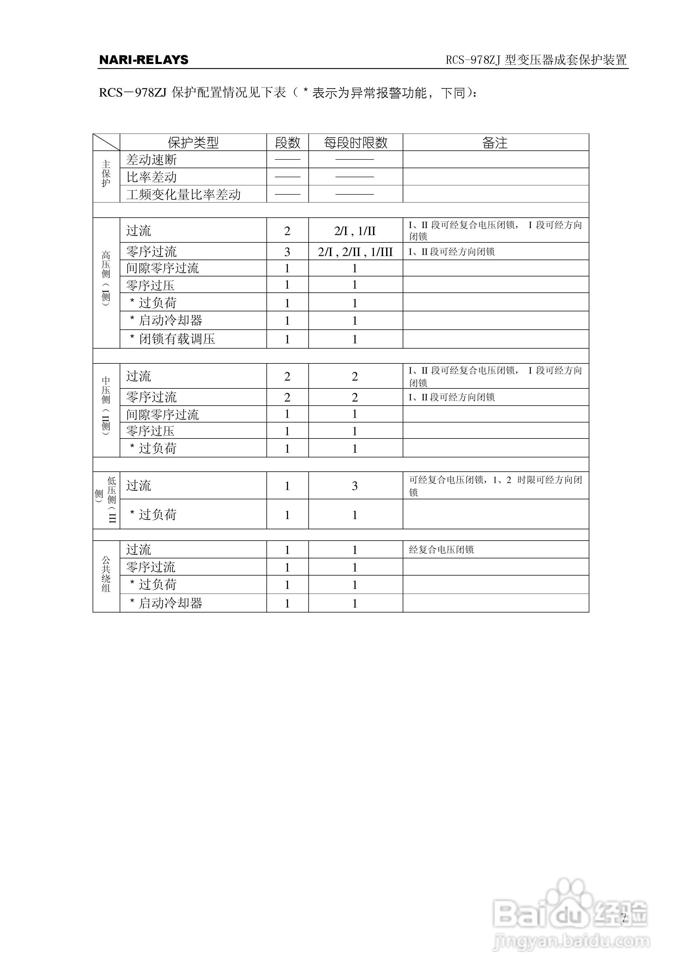 RCS-978ZJ型变压器成套保护装置技术和使用说明书:[2]
