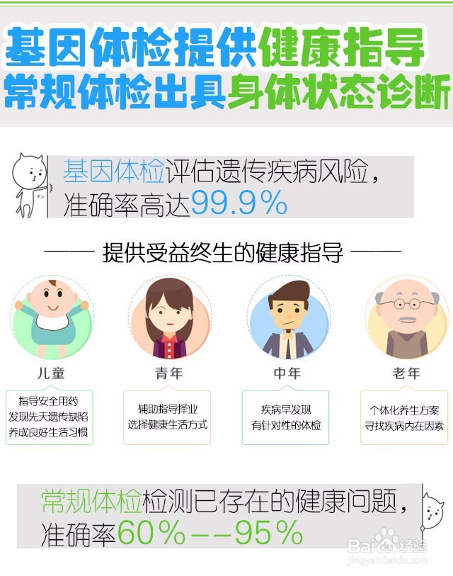 基因检测与常规体检有什么区别