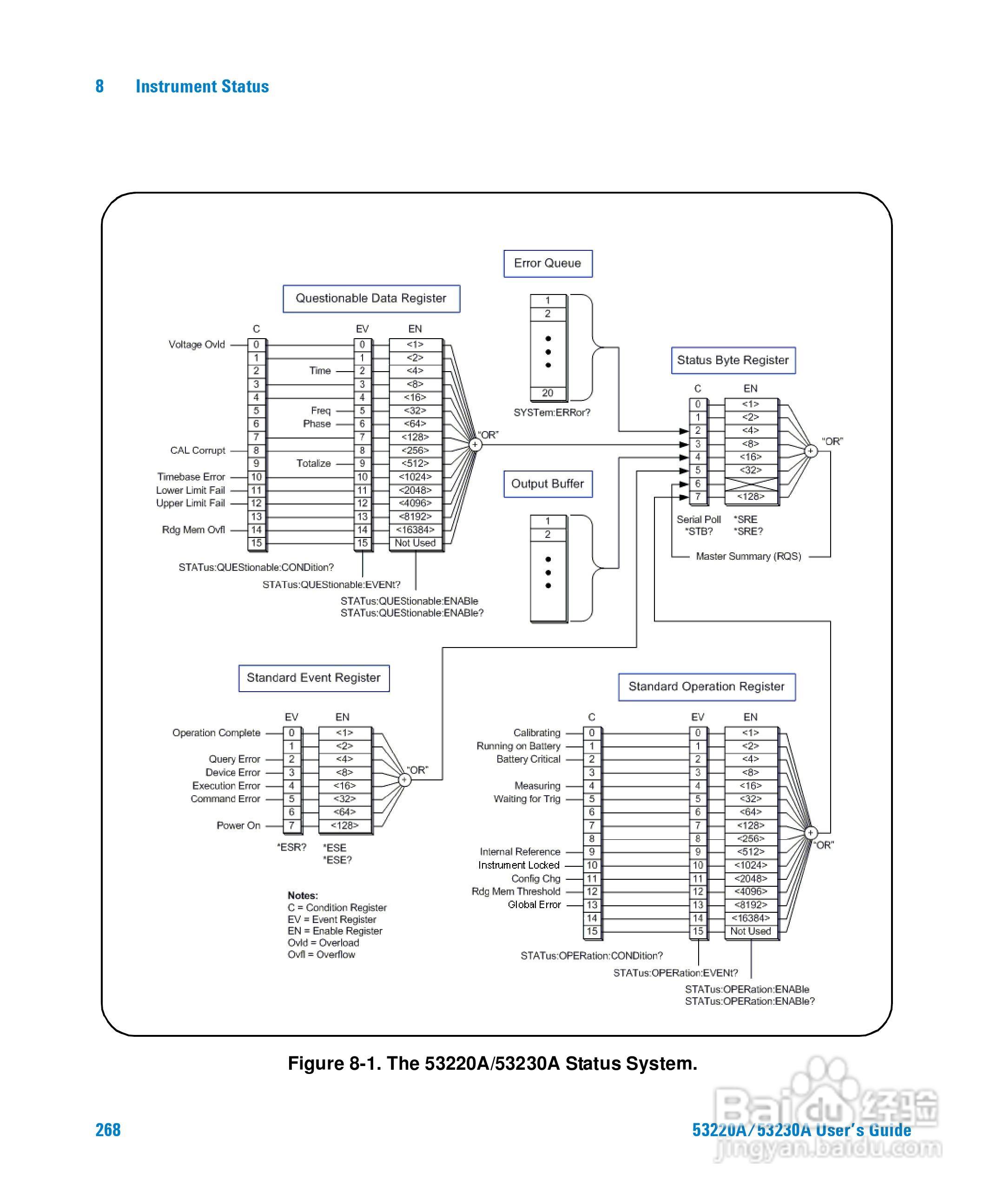 53230A万用计频器操作手册:[27]