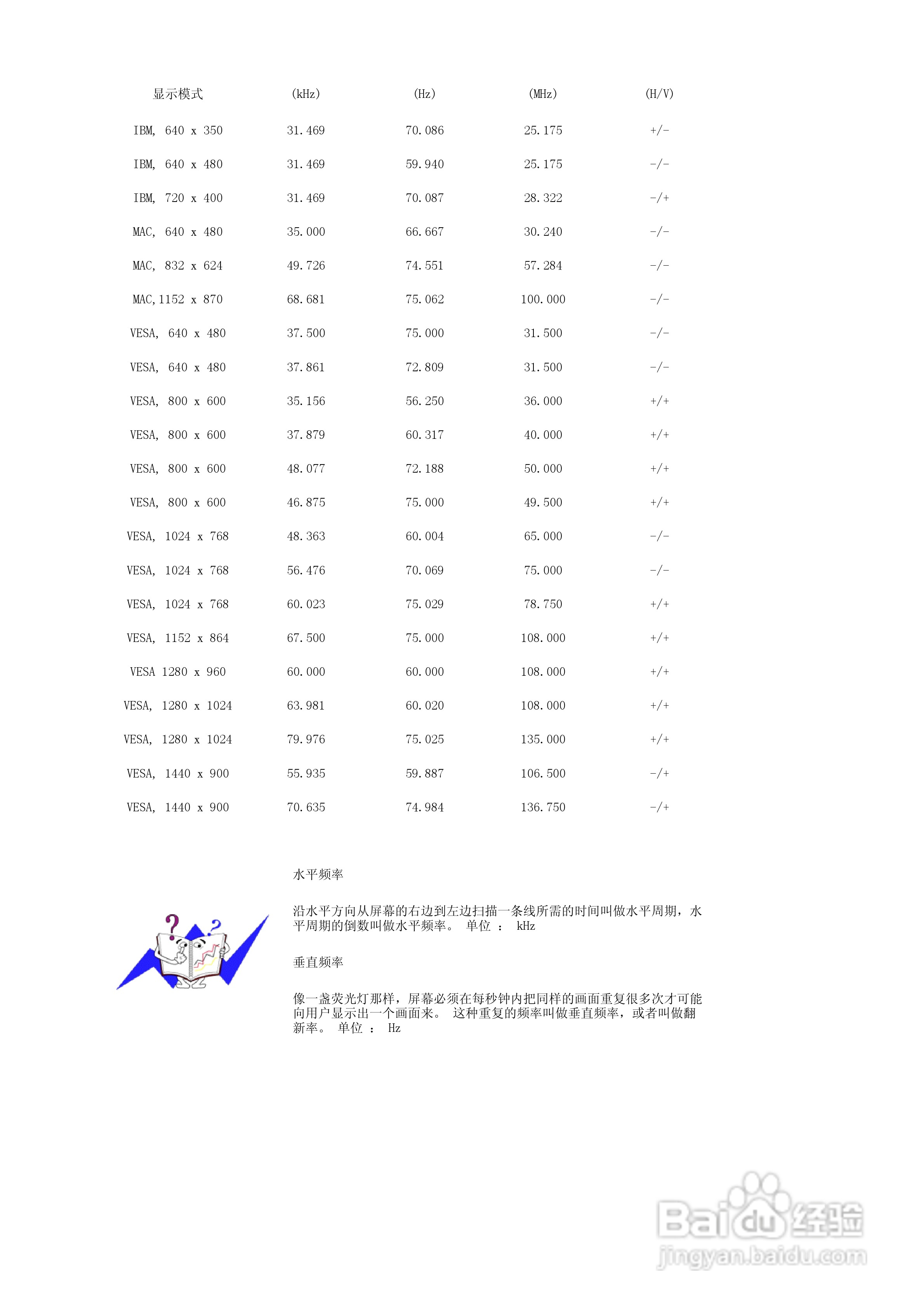三星961BW液晶显示器使用说明书:[5]