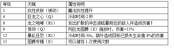 《第十域》攻略 铁血真男人 硬汉龙骑士