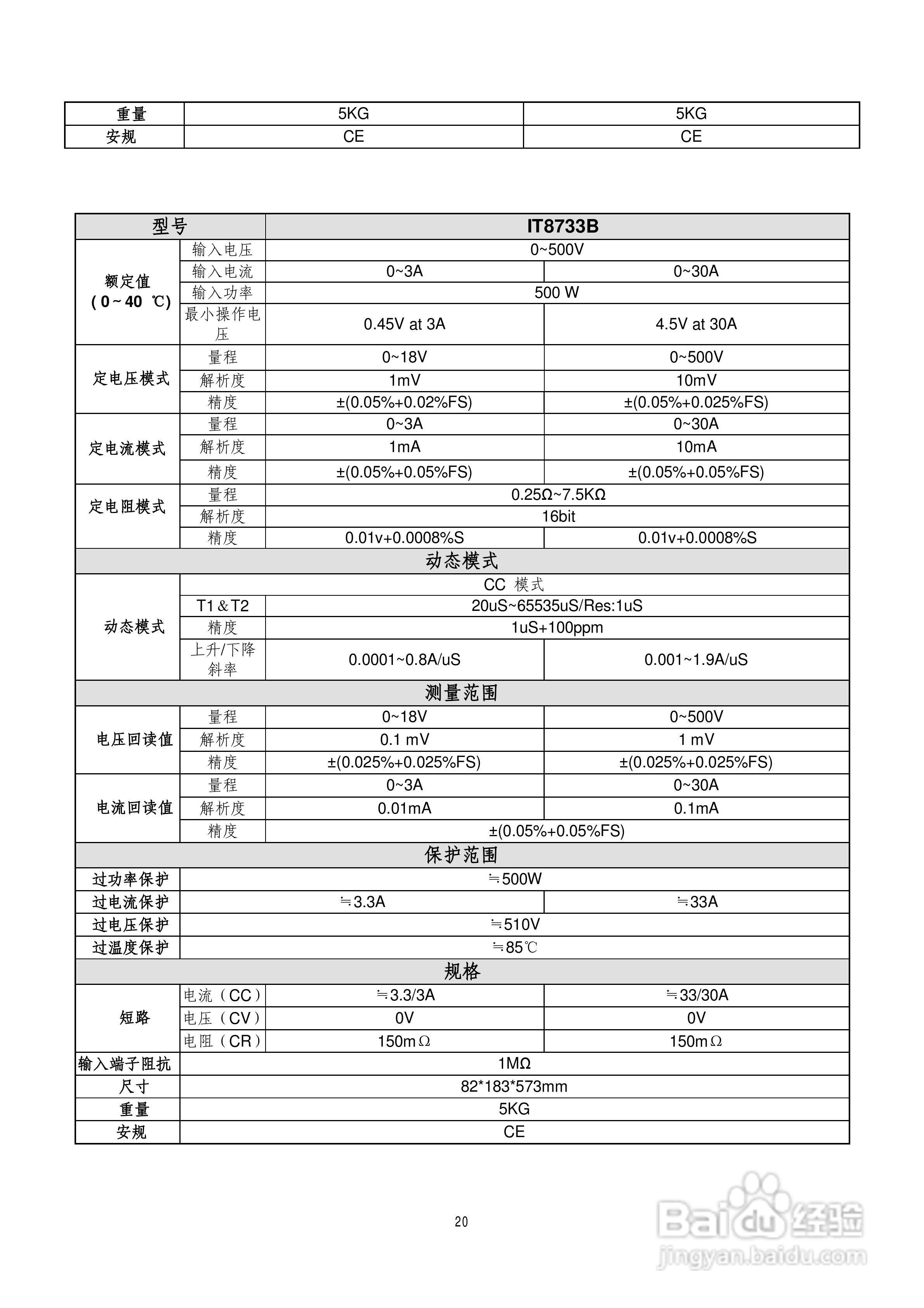 IT8700多通道电子负载用户使用手册:[2]