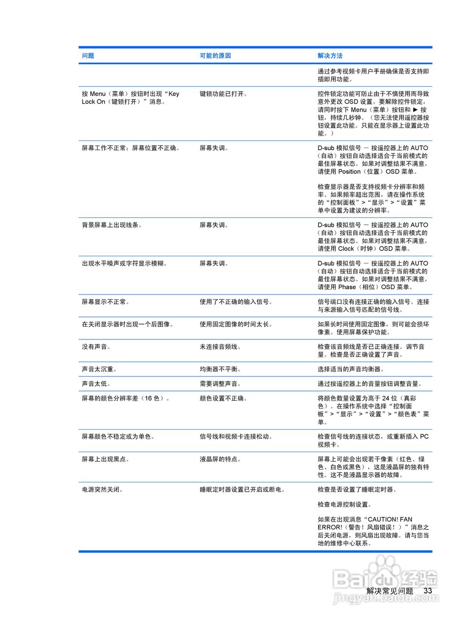 惠普LD4200液晶显示器使用说明书:[5]