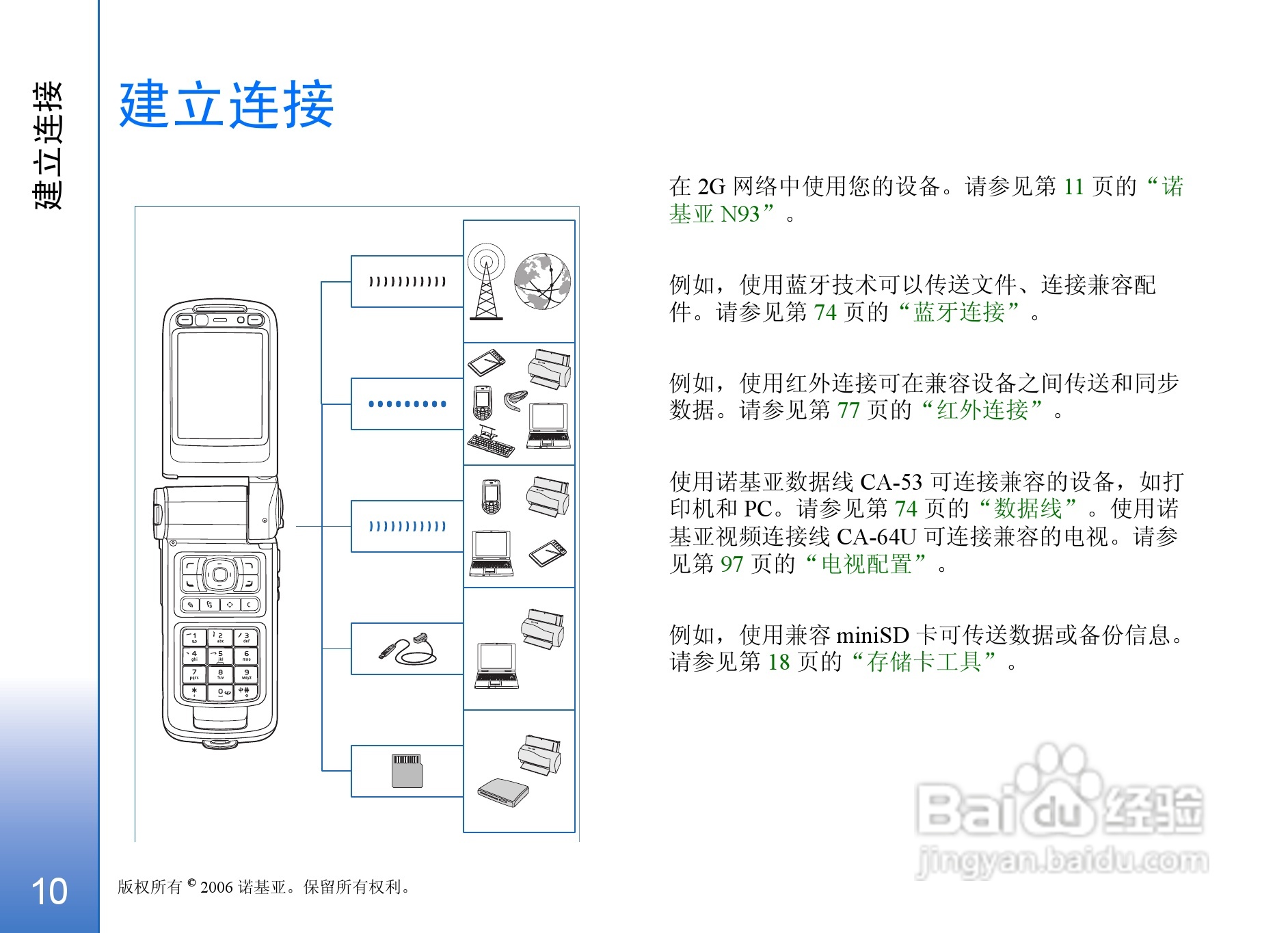 诺基亚N93手机使用说明书:[2]