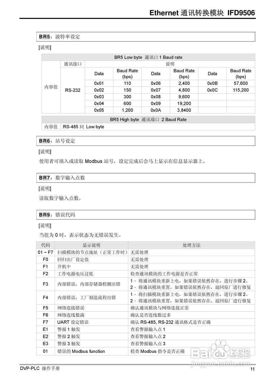台达IFD9506 Ethernet通讯转换模组操作手册:[2]