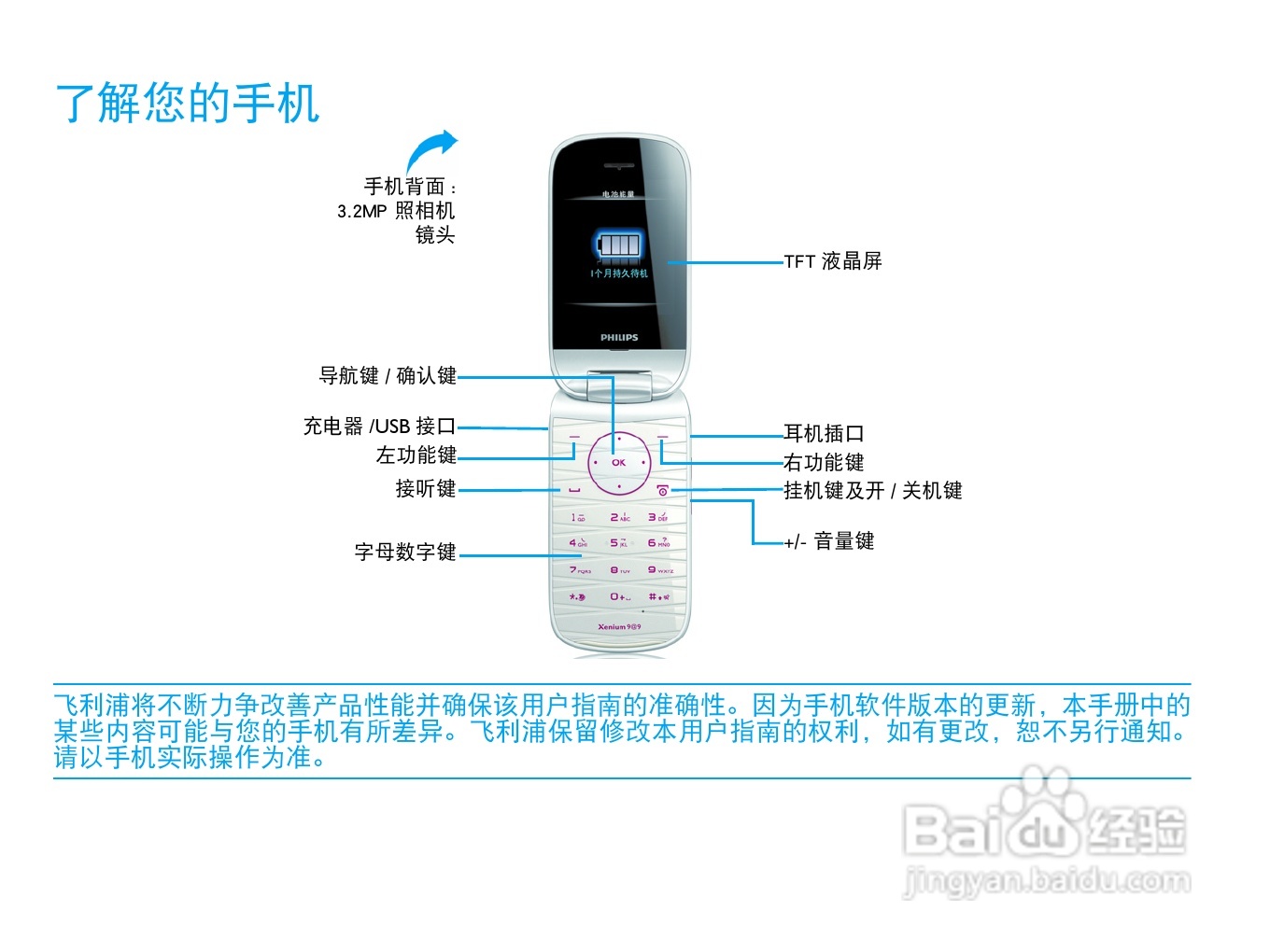 飞利浦F515手机使用说明书:[1]