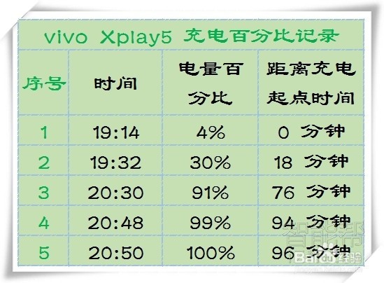 vivo xpaly5和OPPO R9 哪个好?