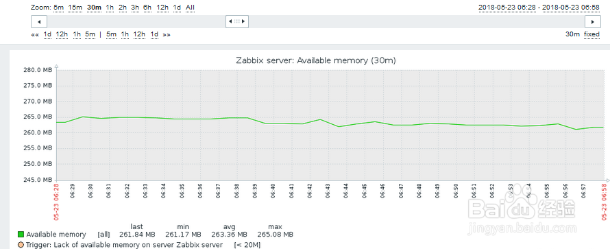 如何在zabbix查看linux主机的可用内存？