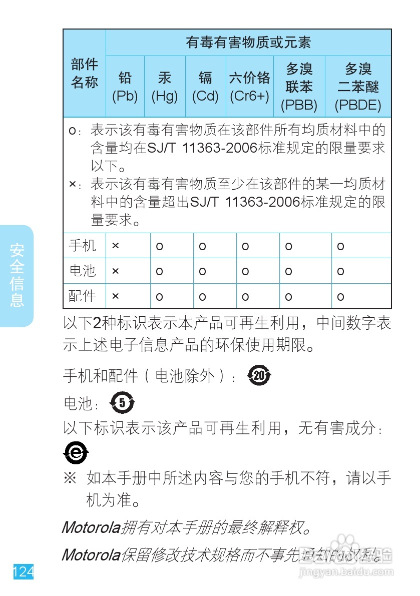 摩托罗拉手机Me811型使用说明书:[13]