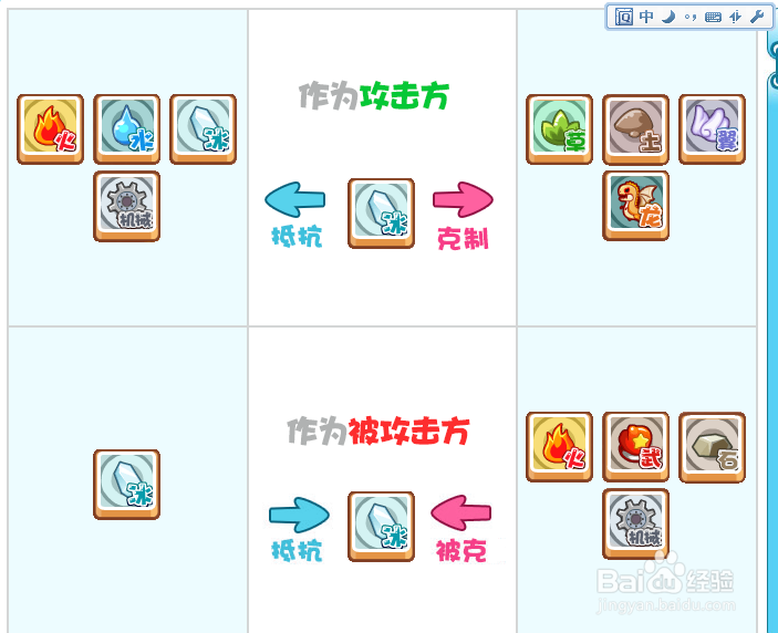 洛克王国“永恒之枪冈尼尔”养成攻略