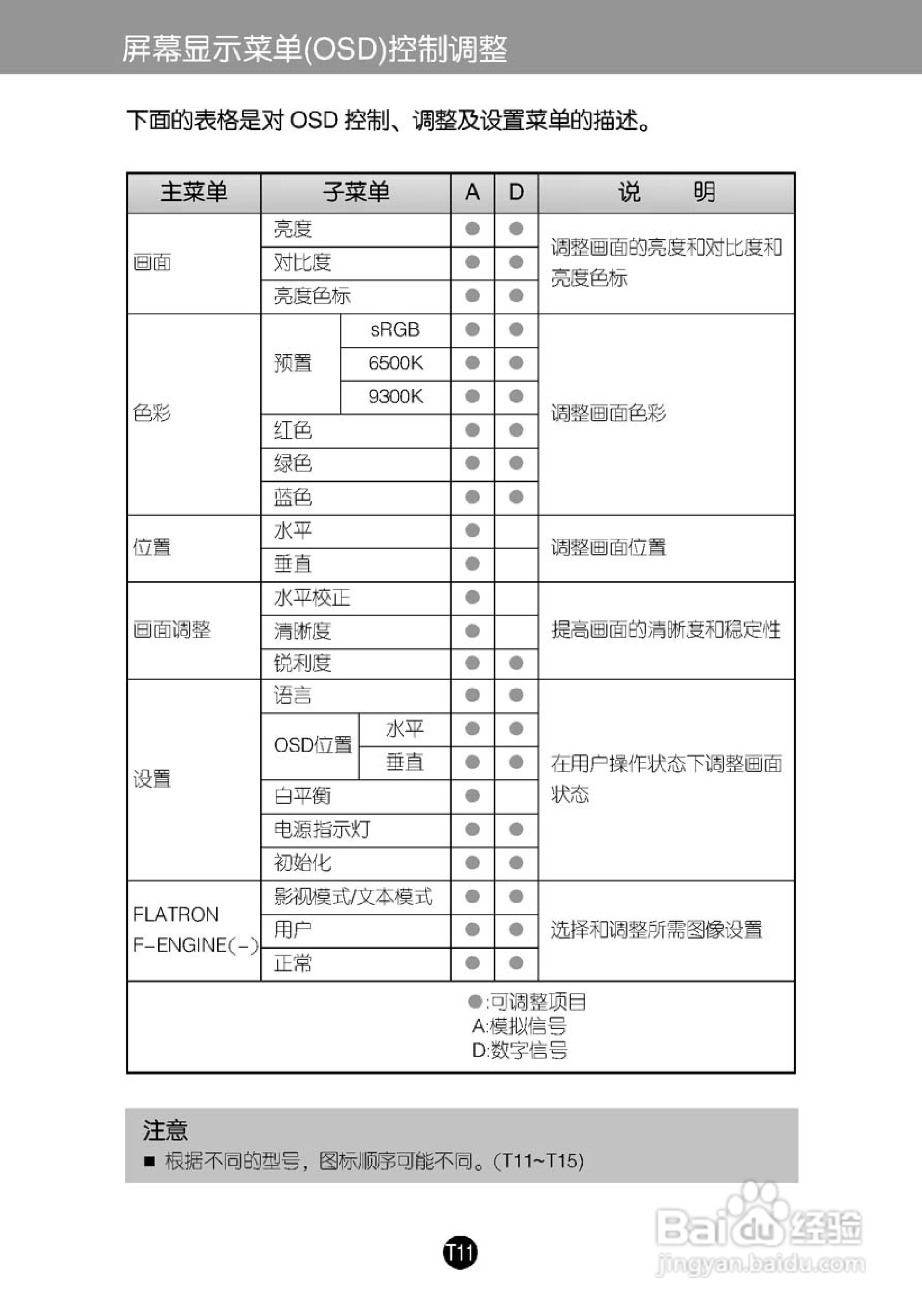 LG L1933TR液晶显示器使用说明书:[2]