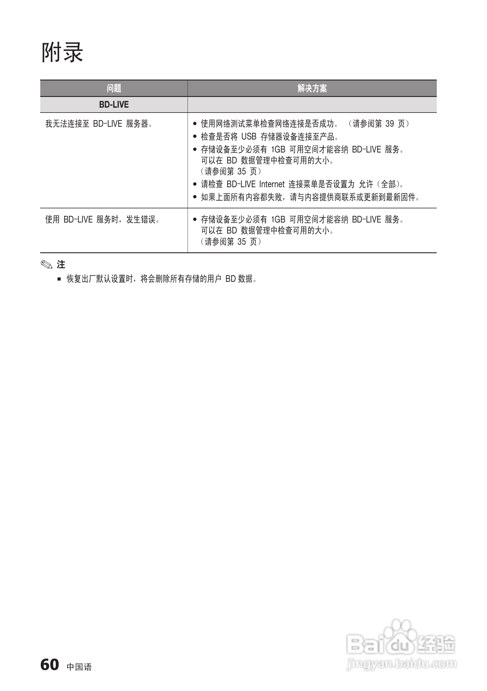 三星BD-C5500高清播放机使用说明书:[13]