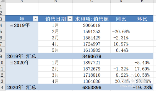 使用數據透視表製作同比與環比數據