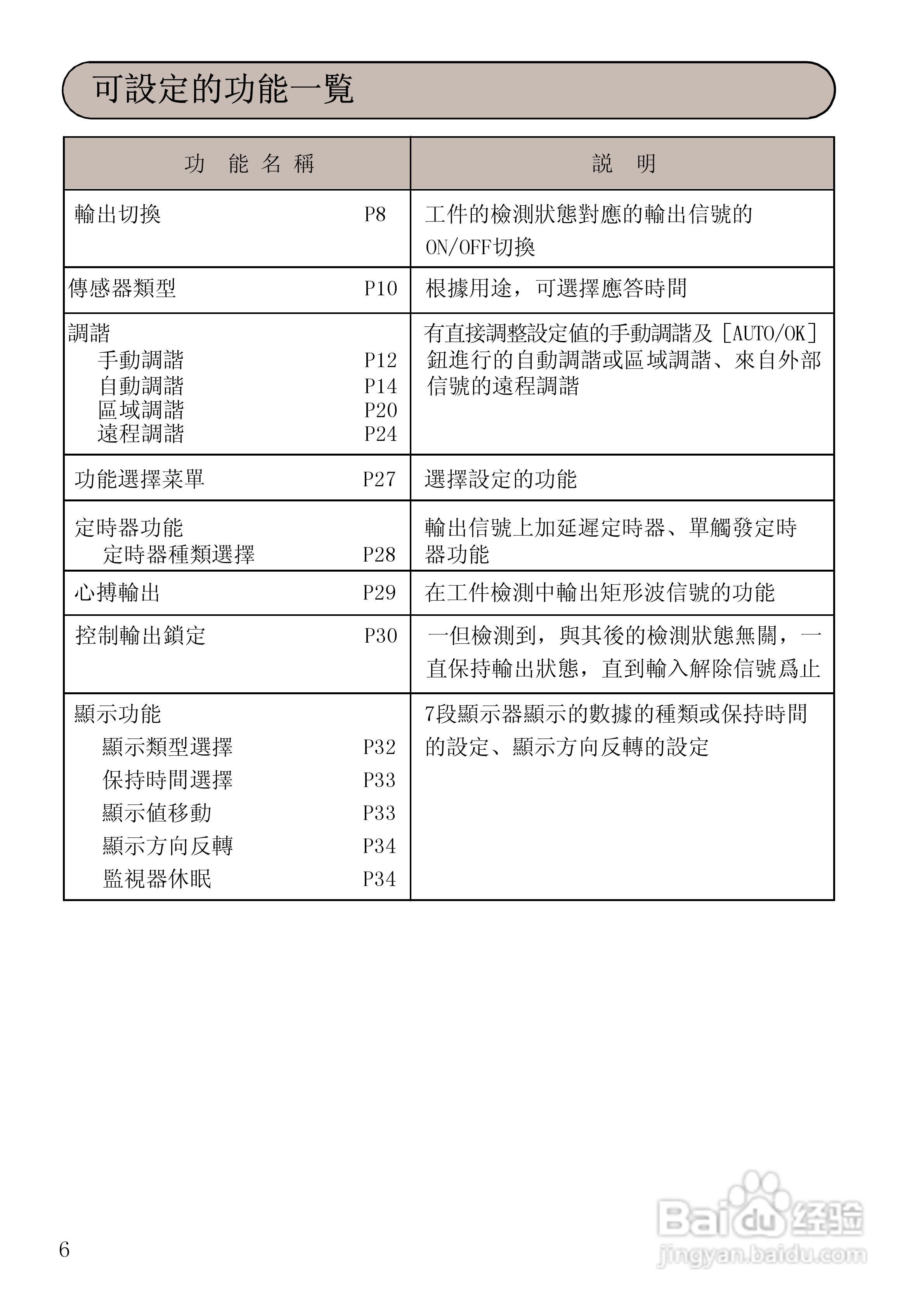 山武HPX-AG系列光电开关使用说明书:[1]
