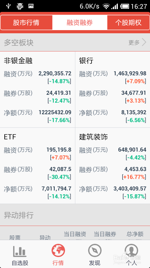 怎么玩转东方价值线