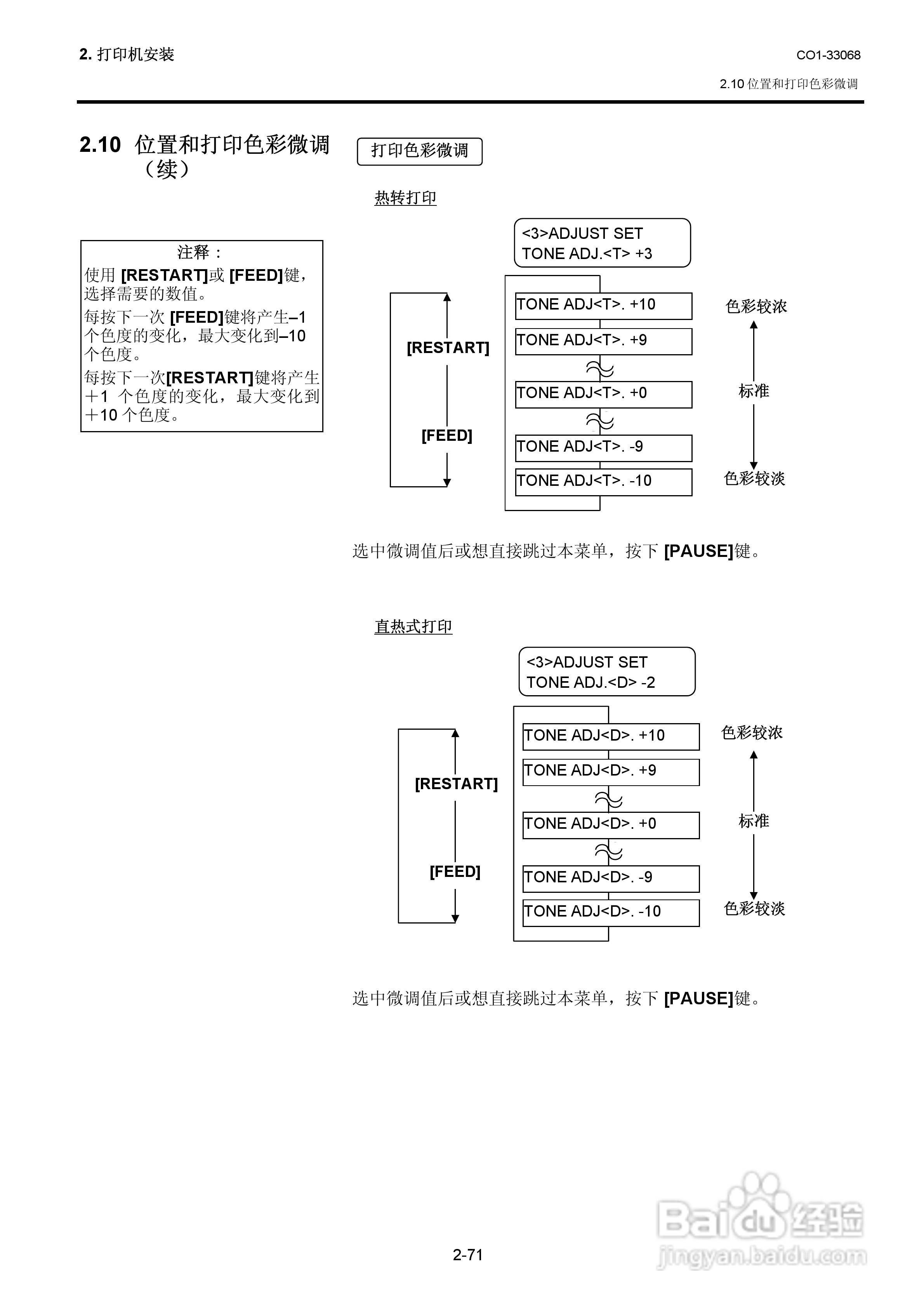 东芝 B-SA4TP打印机说明书:[9]