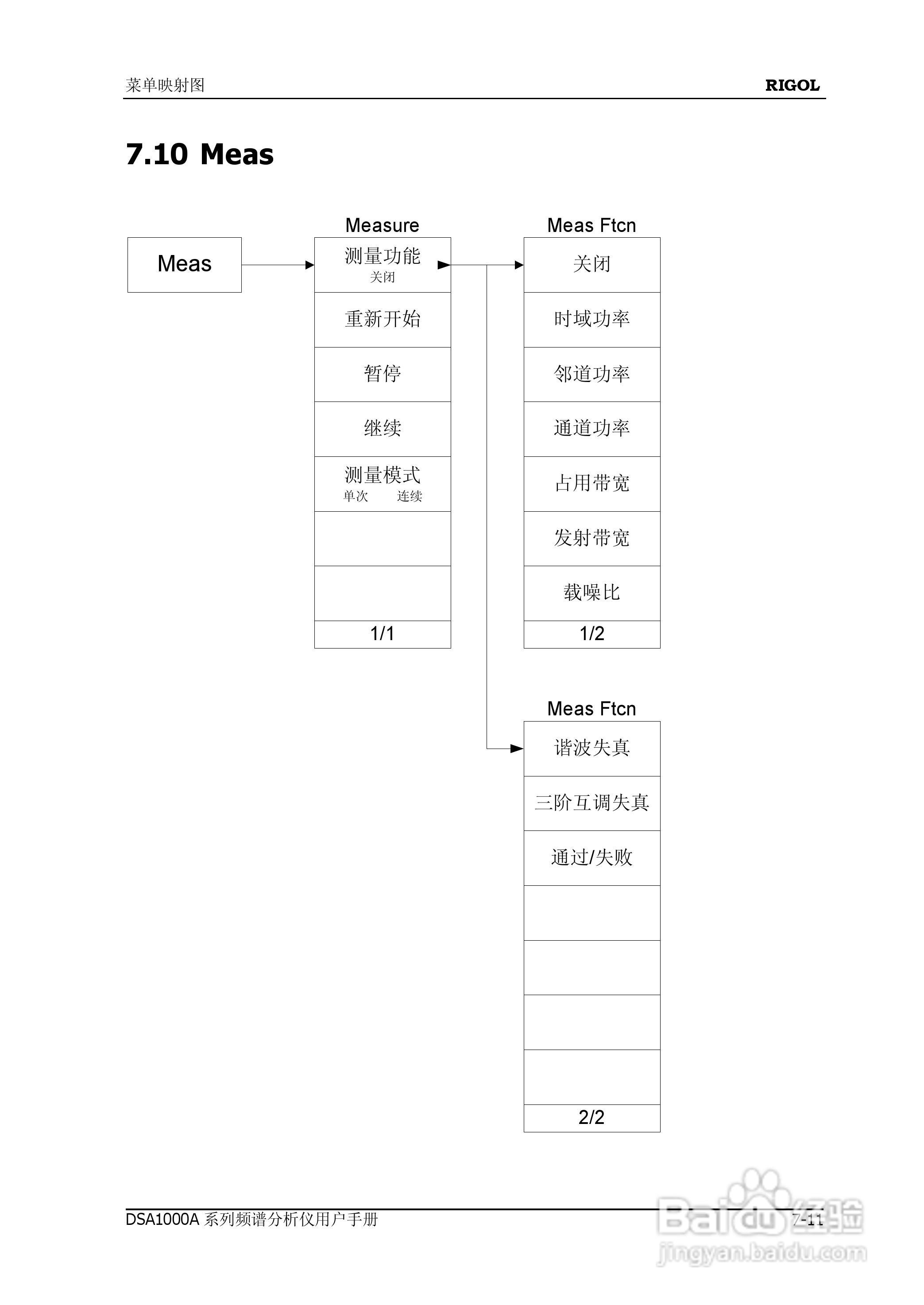 普源DSA1000A系列频谱分析仪说明书:[25]