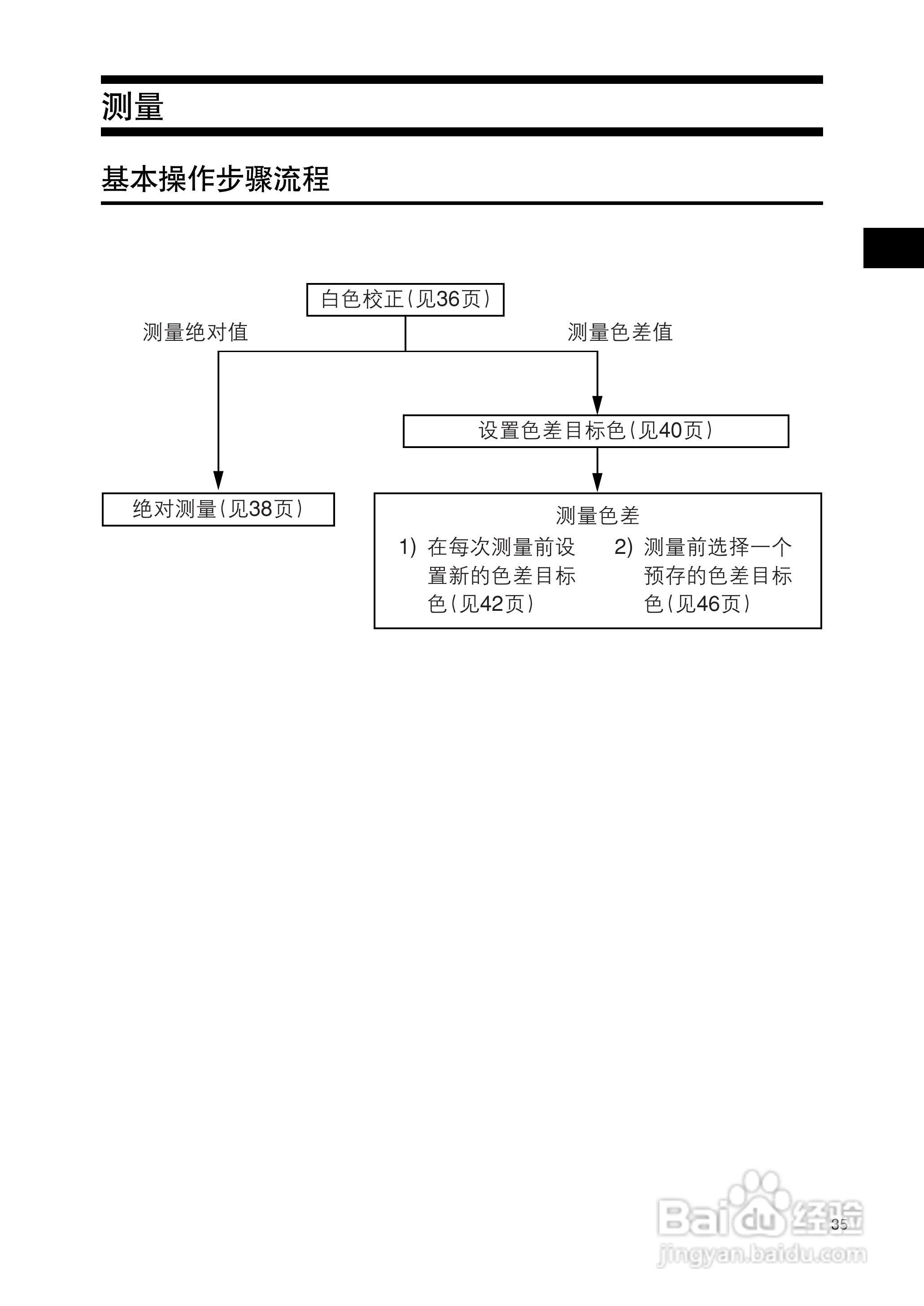 柯尼卡美能达色彩色差计CR-400 410使用说明书:[4]
