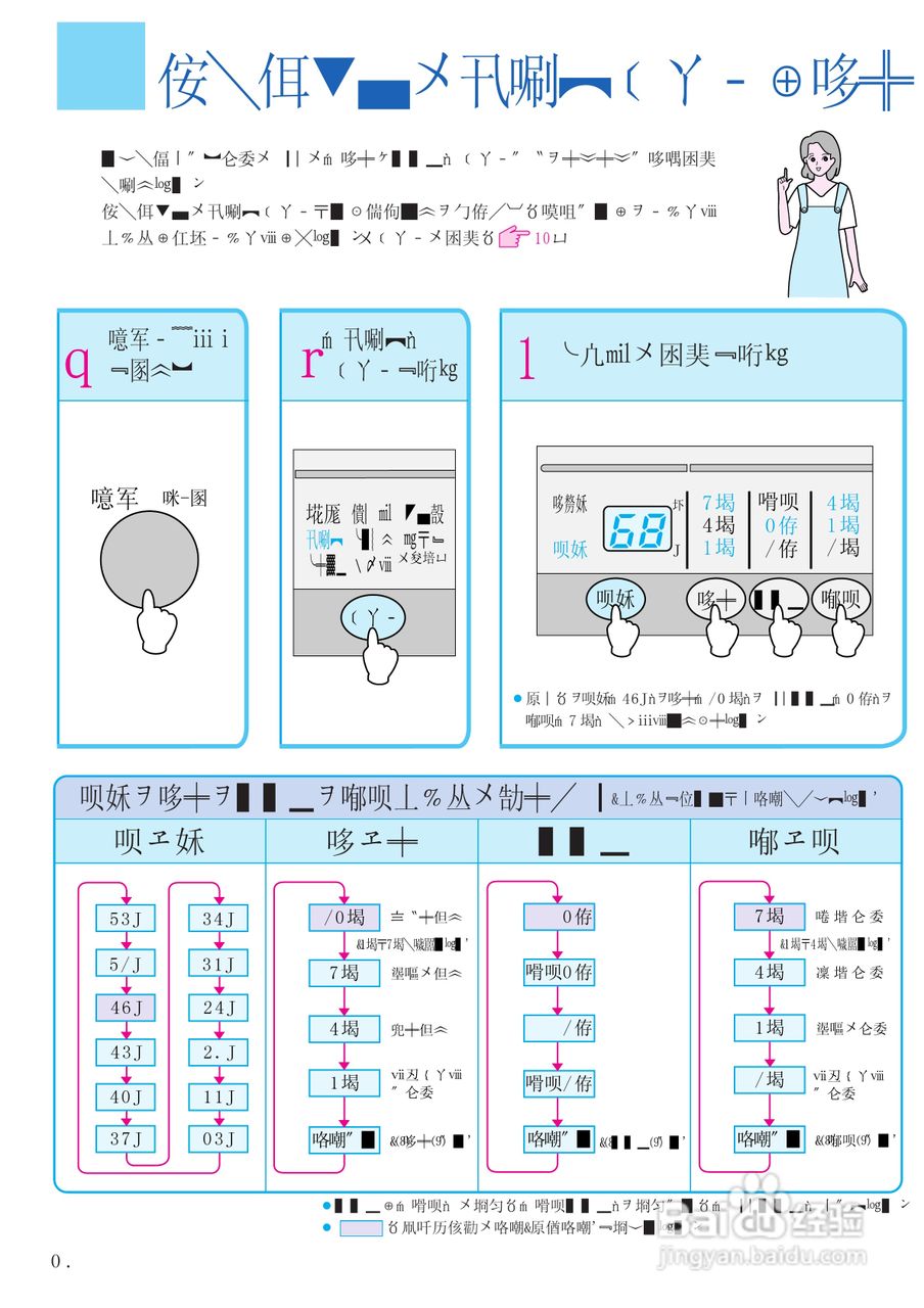 日立 NW-8S3电动洗衣机说明书:[2]