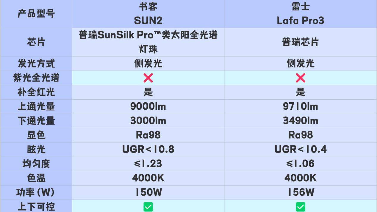 雷士和书客护眼灯哪个好？护眼大路灯两大巨头 PK，综合体验大比拼！