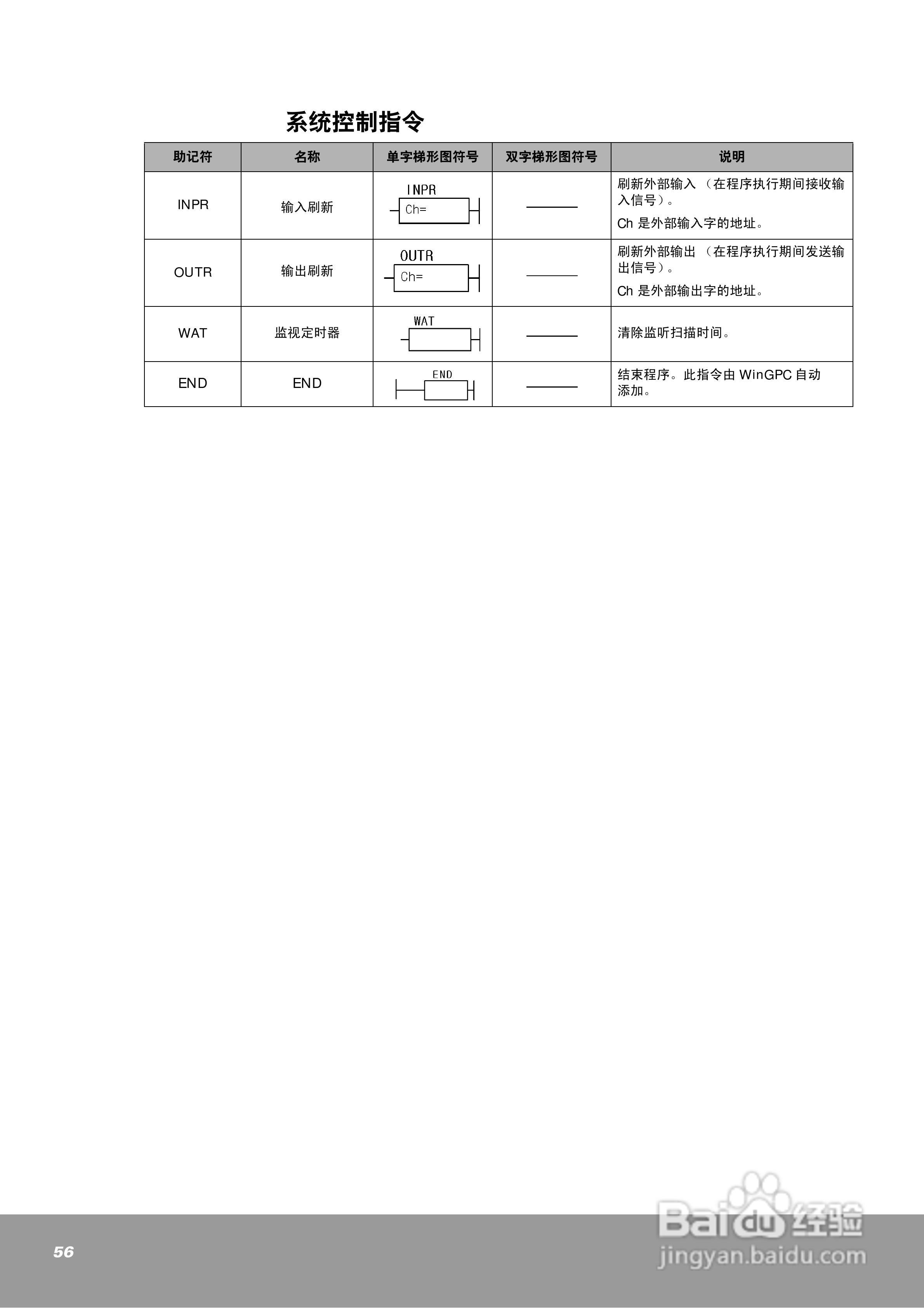 OEMax NX7系列控制器用户手册:[6]