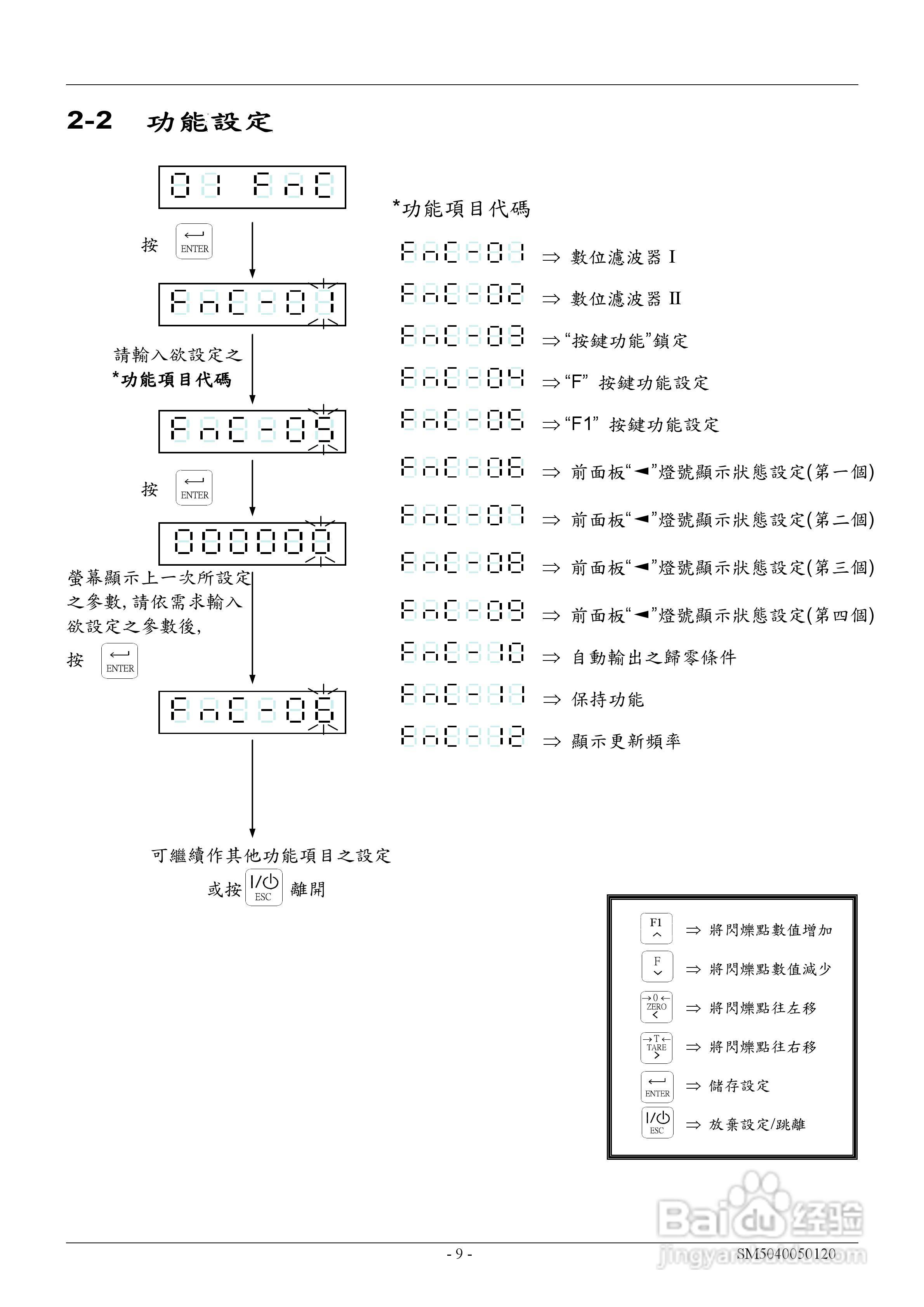 英展EX2002仪表说明书:[2]